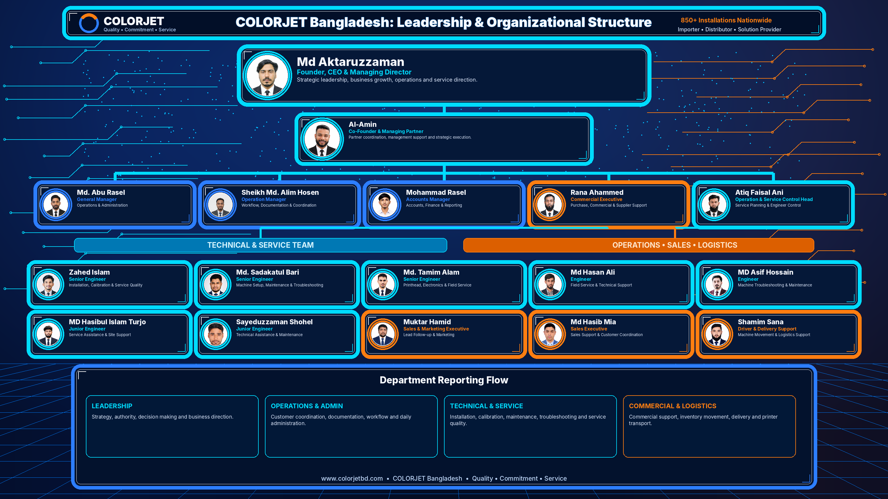 COLORJET Bangladesh organization structure